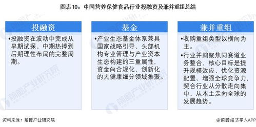 启示2026 中国营养保健食品行业投融资及兼并重组分析 附投融资事件 产业基金和兼并重组等